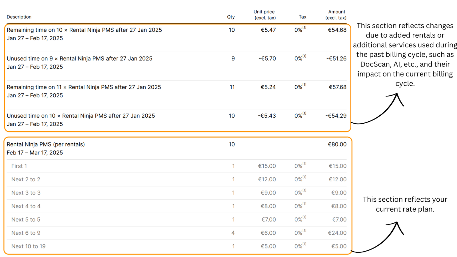 Understanding the invoice.png Understanding the invoice.png